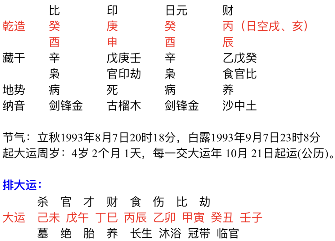 生成八字算事业_八字做大事业_事业成语大全八字