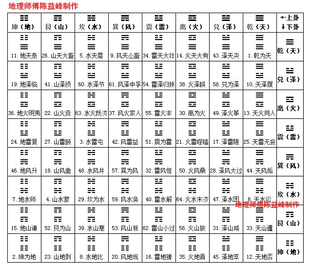 周易六爻铜钱占卜图解_周易六爻八卦的应用和作用_周易六爻八卦详解