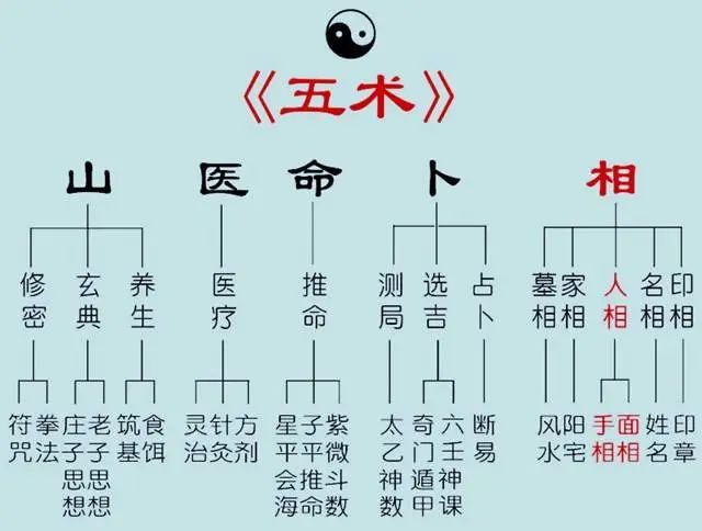 易学入门pdf_张延生 易学入门下载_易学占卜入门