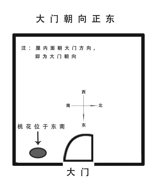 桃花位查法_沐浴桃花查法_正桃花查法