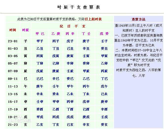 八字排盘文昌星_华盖星和文昌星_查询八字文昌星