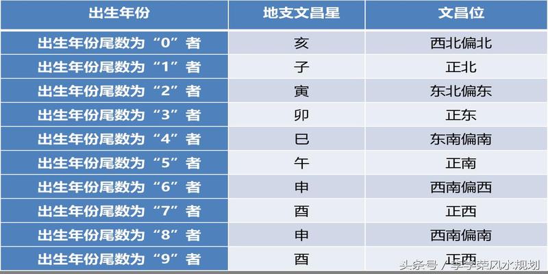 八字排盘文昌星_查询八字文昌星_华盖星和文昌星