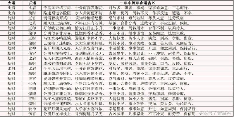 断八字大运流年案例_八字四柱大运流年_大运蓬偏财流年蓬正印吉凶断