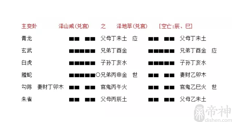 谁知道周易第63卦是什么卦?