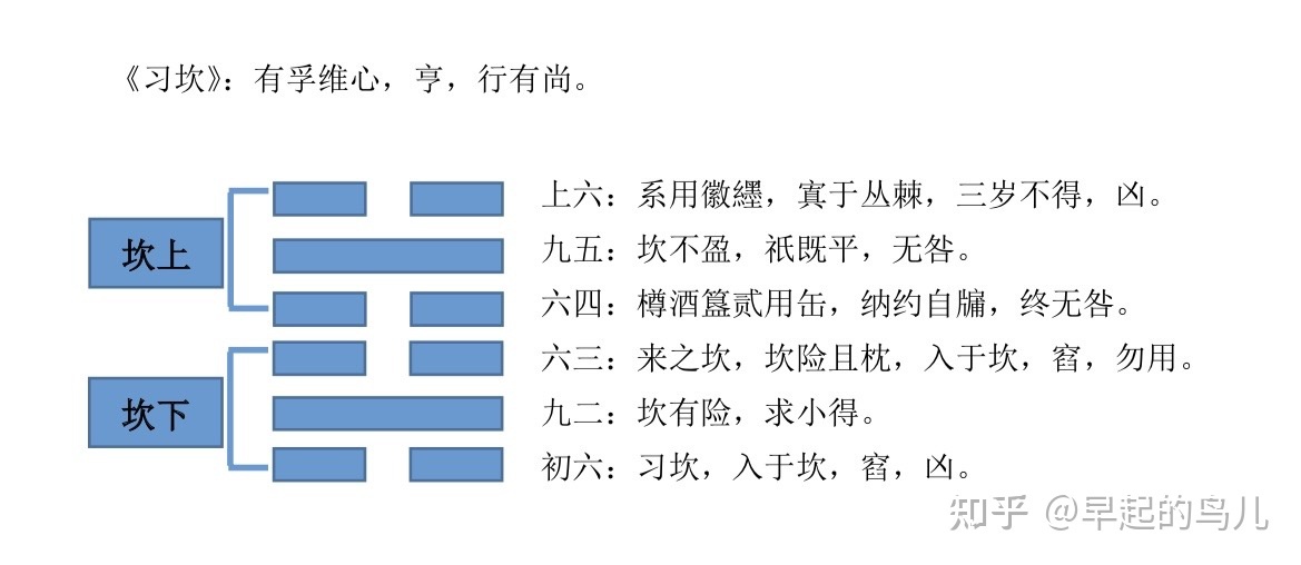 风水 乾山巽向 贪狼出阵_乾山巽向20l6年吉课_巽山乾向六爻六亲图解