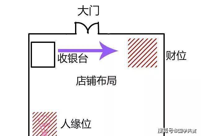 客厅风水禁忌布局_顺风顺水现代商业办公装修与布局参考手册_商业楼风水布局