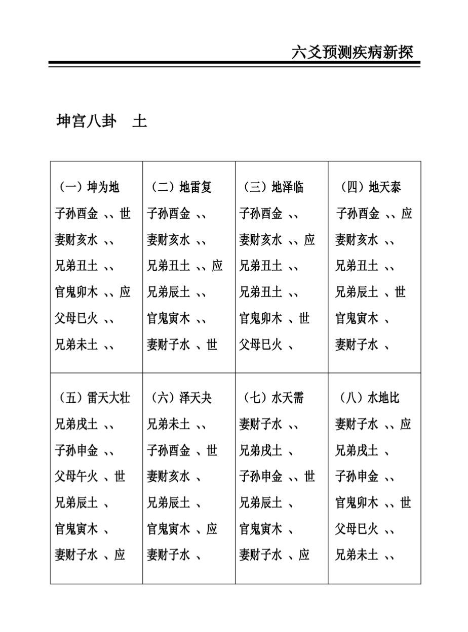 八字六爻起六神_六爻八字基础知识必背_八字和六爻哪个准