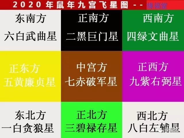 不知不觉马虎，貌似比之前的流年运程发表的晚了