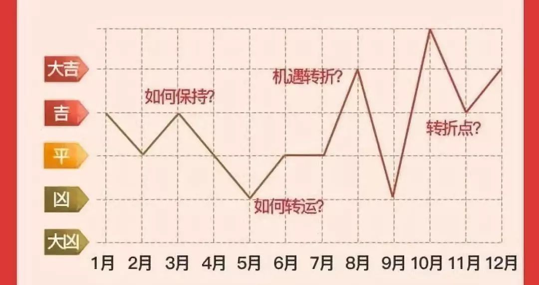 六爻占卜元亨网_在线六爻占卜_六爻占卜跟看仙的区别