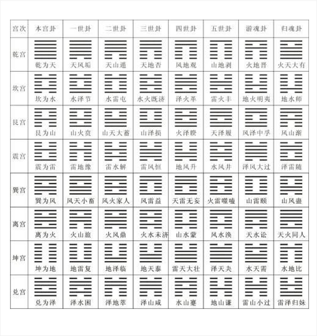 六爻典籍哪些可读懂_图阿鲁六爻算卦可信吗_读懂别人不如读懂自己