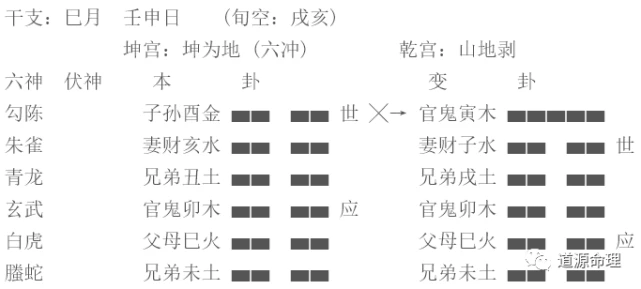 六爻纳甲,六亲,世爻速查表_六爻不装六神六亲怎么办_六爻卦怎样装六亲