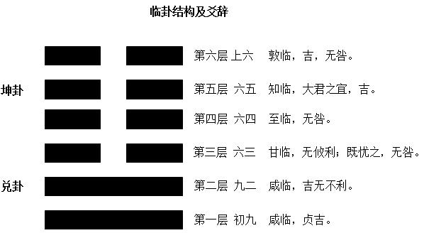 六爻六亲动变_六亲如何对应六爻_六爻六亲代表什么