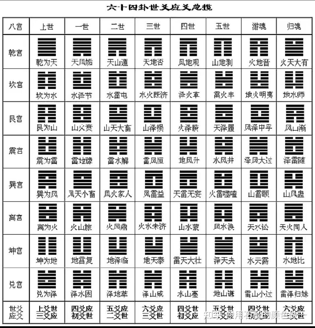 电影英语美句摘抄100句_扩句大全及答案100句_易经古籍100句