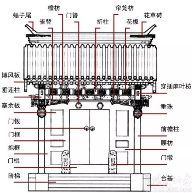 庭院与风水_庭院东侧厨房风水_风水讲东侧墙开窗