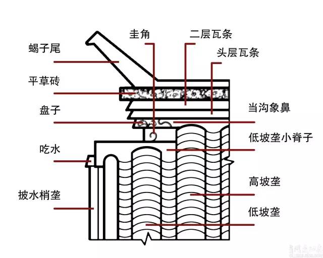 风水讲东侧墙开窗_庭院与风水_庭院东侧厨房风水