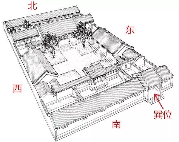 庭院东侧厨房风水_风水讲东侧墙开窗_庭院与风水