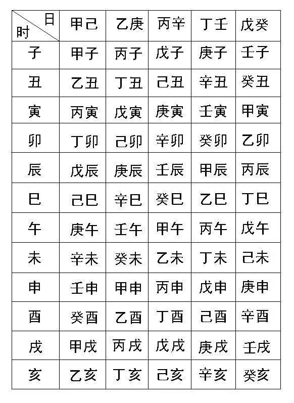 八字日柱时柱都有童子_八字排盘哪个是日柱_八字4个日贵日柱