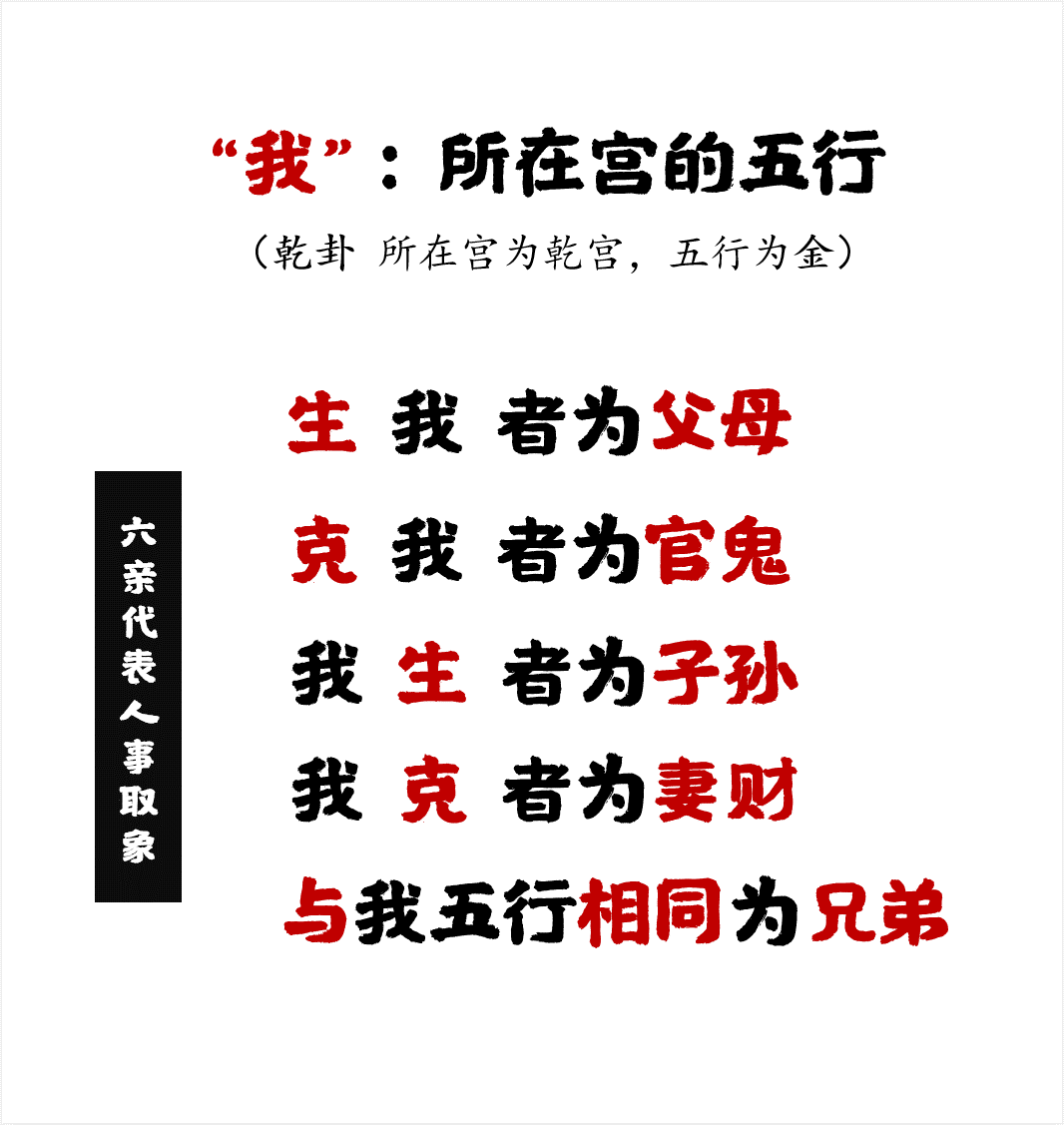 六爻64卦六亲图_六爻六亲如何详解_六爻变卦六亲