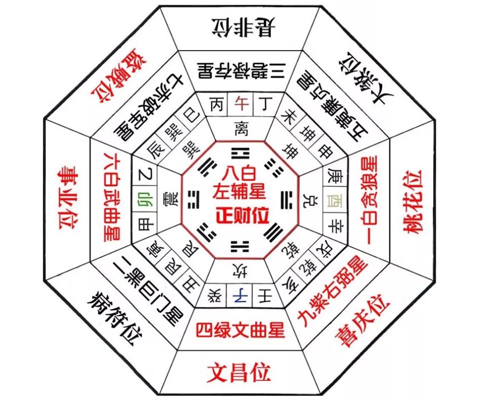 开运风水罗盘_开运风水与指南针_办公室开运风水