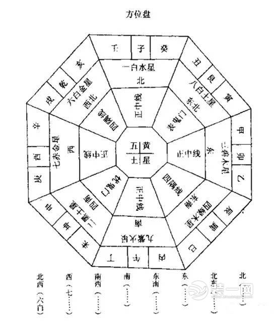 开运风水与指南针_办公室开运风水_开运风水罗盘