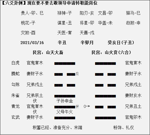 六爻地火明夷卦卦象_六爻占卜书推荐_六爻占卜典籍推荐详解卦象