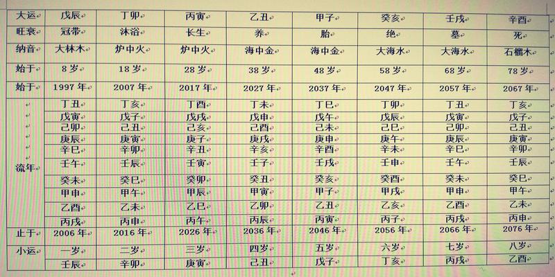 风水堂：正印为用神，此人聪明慈慧