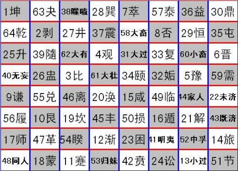 傅佩荣易经64卦第39讲下白话_易经入门占卦解卦_易经第16卦的白话全解