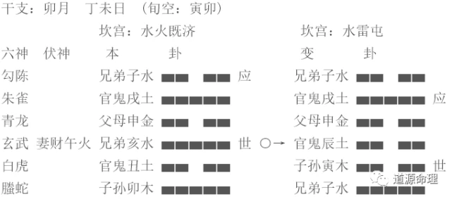 六爻八卦阳宅风水预测_六爻抽签预测_六爻预测法课件视频