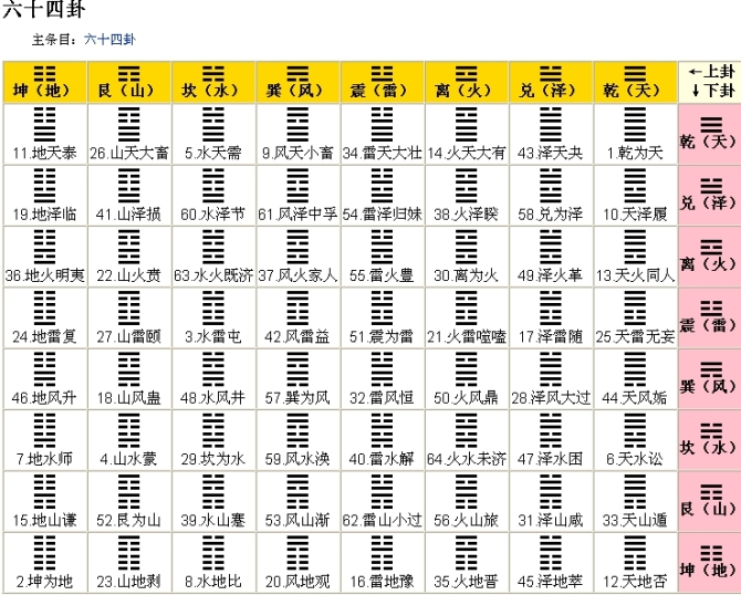 六爻八卦教学视频_周易六爻铜钱占卜婚姻_周易六爻八卦课堂视频