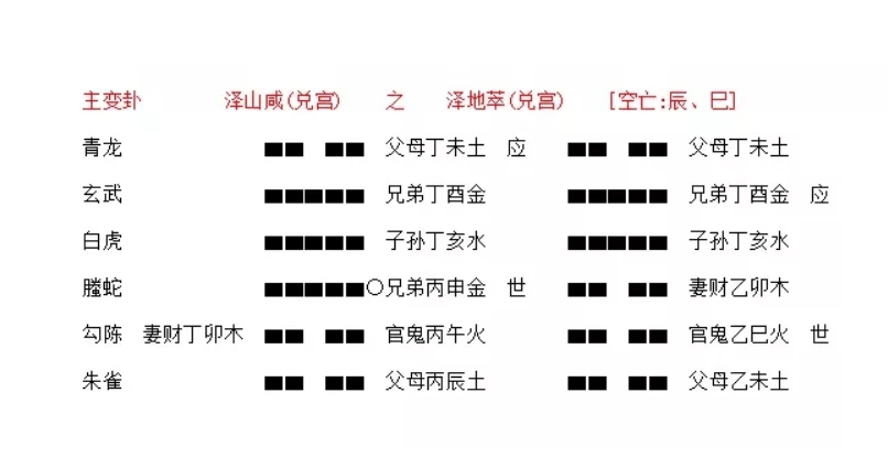 在线怎么六爻起卦_六爻预测学六爻起卦方法_六爻起卦最基本知识