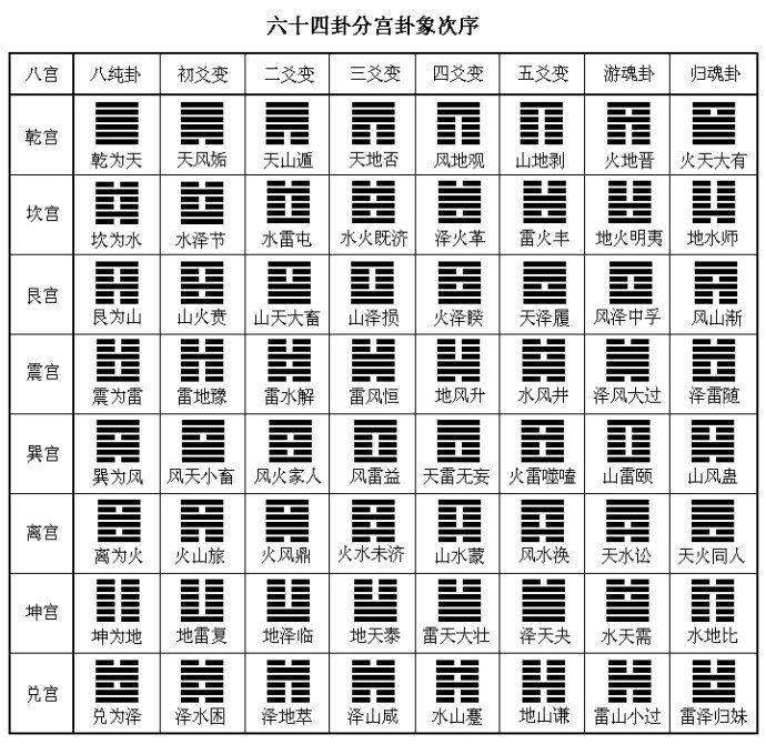 六爻起卦最基本知识_在线怎么六爻起卦_六爻预测学六爻起卦方法