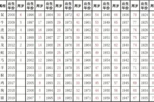 1982年属相相关知识，同时小编也会对你解释