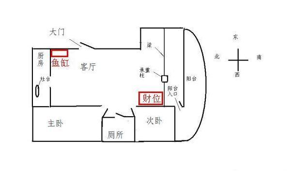 明财位放冰箱好嘛_明财位查询_明财位可以放空调吗