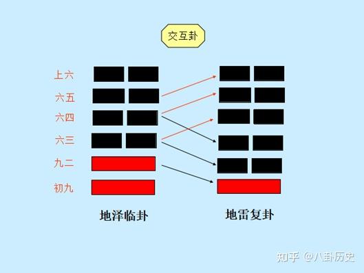 易福美养身开运网_易卦开运_玄空易卦择日