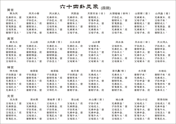 纳甲六爻在线排卦(在线起卦)系统_六爻铜钱起卦方法 解卦_六爻起卦不上卦怎么办