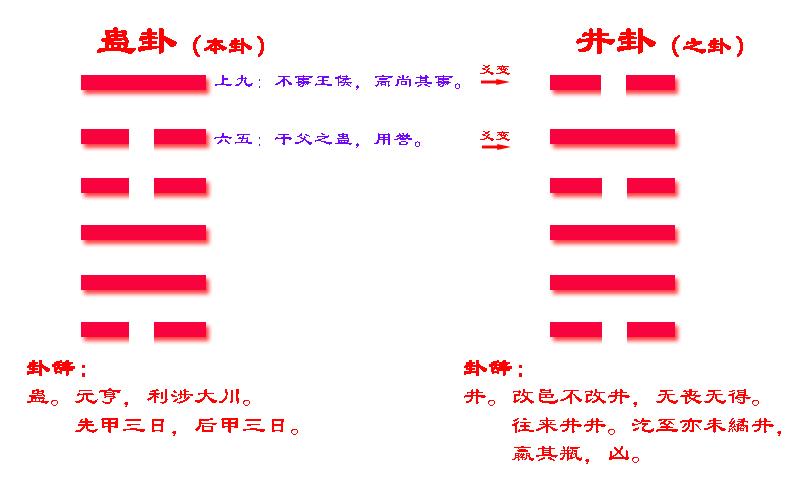 掷钱法占卜_易经筮法的掷钱步骤_易经算卦步骤