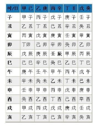 我要找八字生辰四柱算命网洛中国_生辰八字的日主_徐铭辰八字生辰