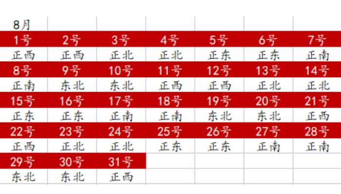 麻将财位方向查询_今日财位方向查询_生辰八字看财位方向