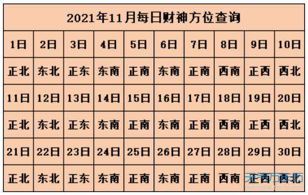 生辰八字看财位方向_麻将财位方向查询_今日财位方向查询