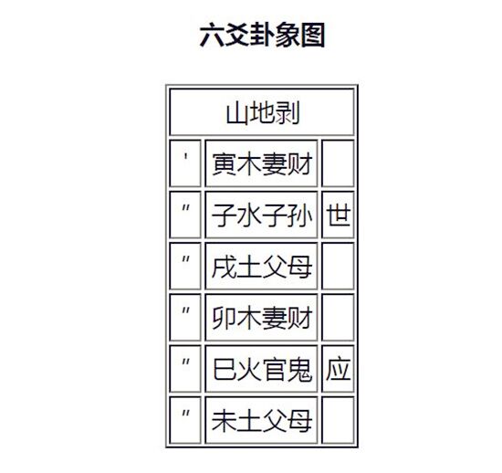 易经64卦解卦手册_易经入门占卦解卦 pdf 下载_易经剥新卦全解