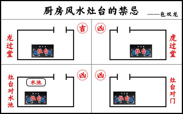 客厅厨房卫生间风水禁忌_厨房卫生间风水禁忌_厨房绿色风水禁忌