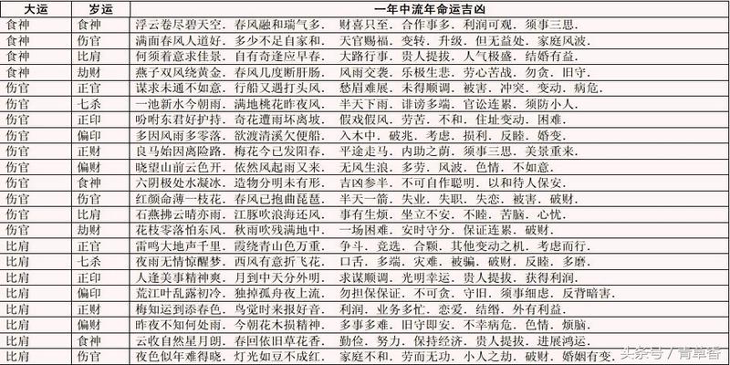 清木风水命理:这个生肖的人，2019年行大运