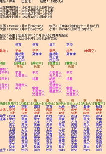 风水堂:免费生辰八字合婚测算是什么