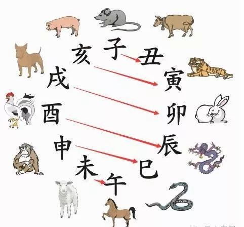 风水堂:什么是八字八字合婚?