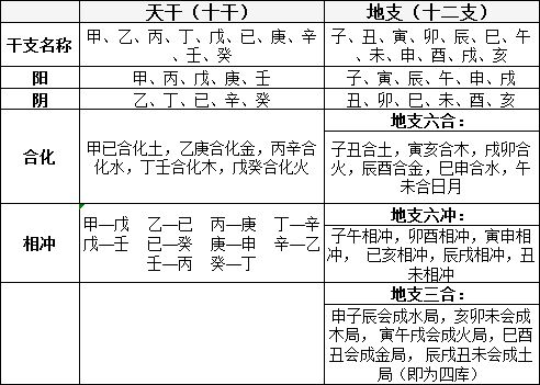 算命的偏印是什么意思_八字算命 印是什么意思_八字杀印相生是什么意思