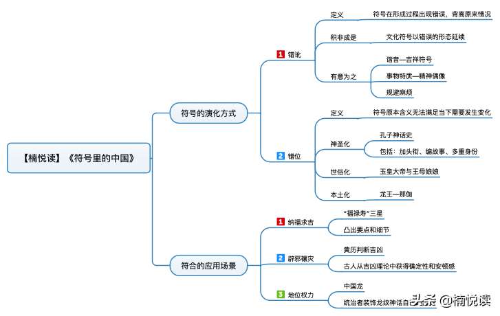 两人关系看值日星宿还是911_梅花易数如何看星宿_易安居 28星宿