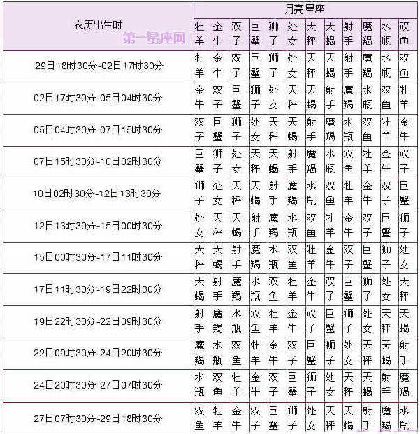 配对婚姻的生肖：怎样知道你最配哪个星座？