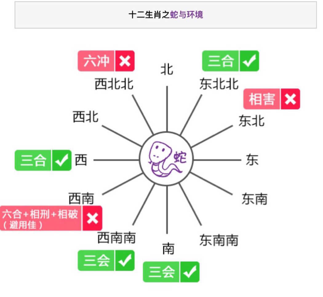 如何用周易判断方位风水_周易风水解密—商业风水宝典内部篇(整理笔记)_如何判断日出日落方位