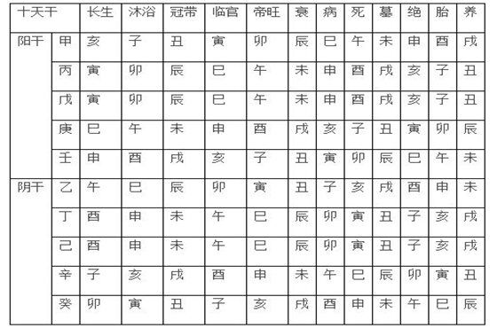 丙戌日丁酉时_宋兵甲 炮灰乙 流氓丙 什么丁_八字丙丁课堂