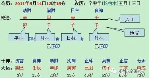 八字丙丁课堂_宋兵甲 炮灰乙 流氓丙 什么丁_丙戌日丁酉时